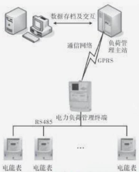 電力負荷管理終端仿真培訓裝置