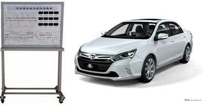 ZN-XNY-13型 混合動力汽車在線檢測實訓考核系統
